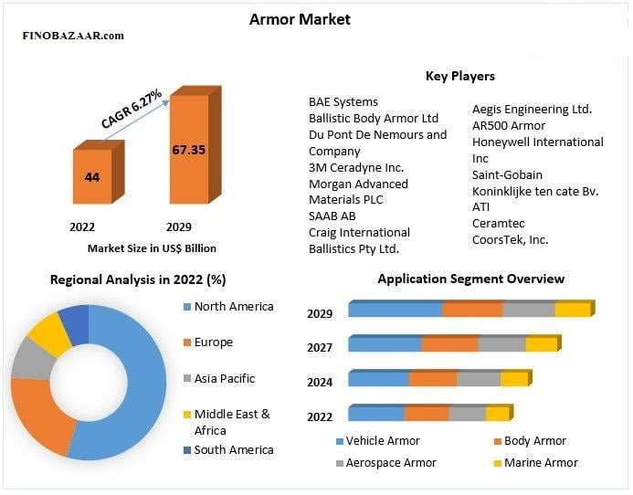 Armor Market