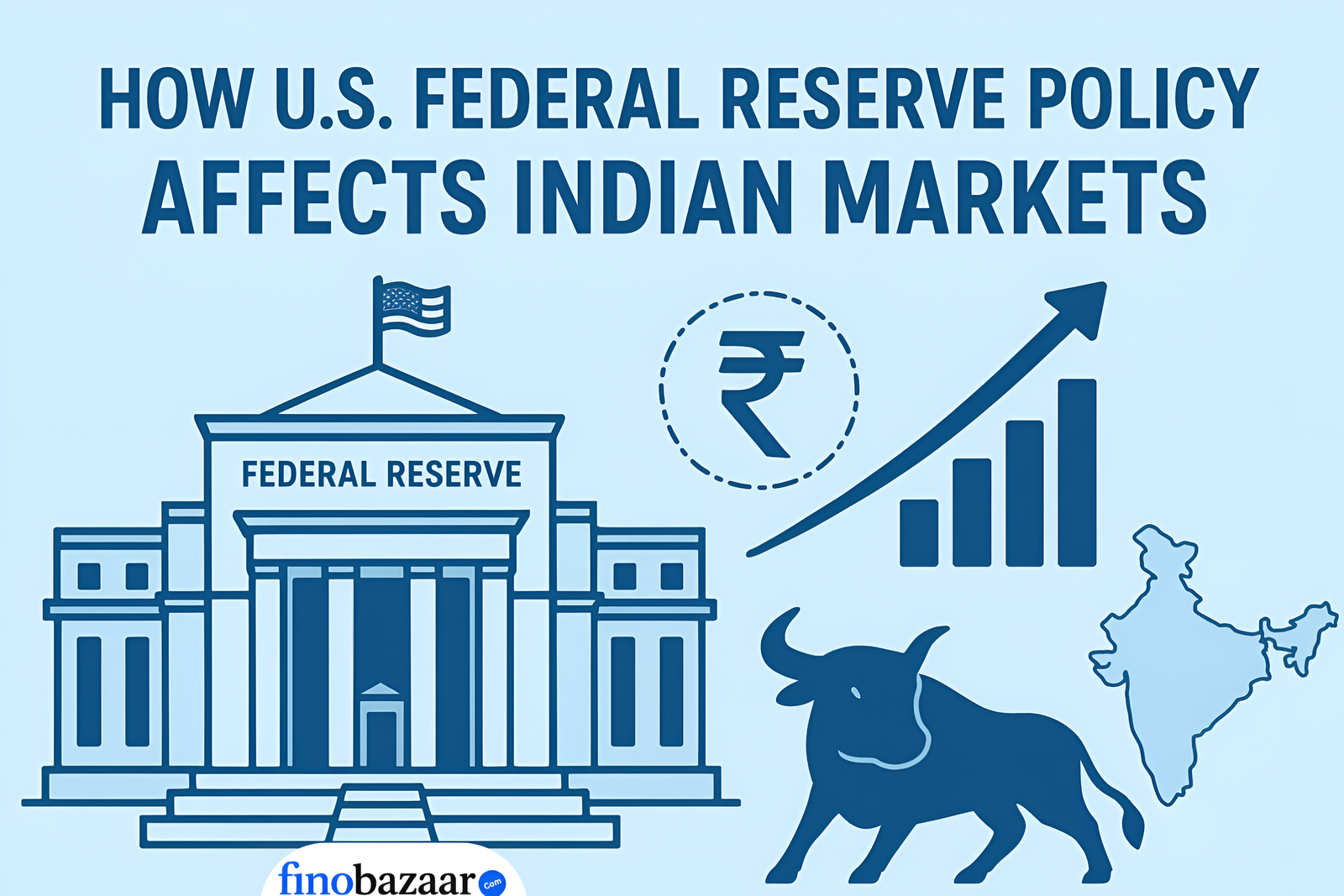 How U.S. Federal Reserve Policy Affects Indian Markets